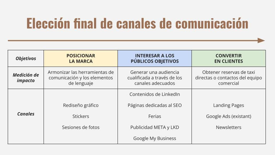 ejemplo-diagnostico-marketing Ejemplo de diagnóstico de marketing y recomendación